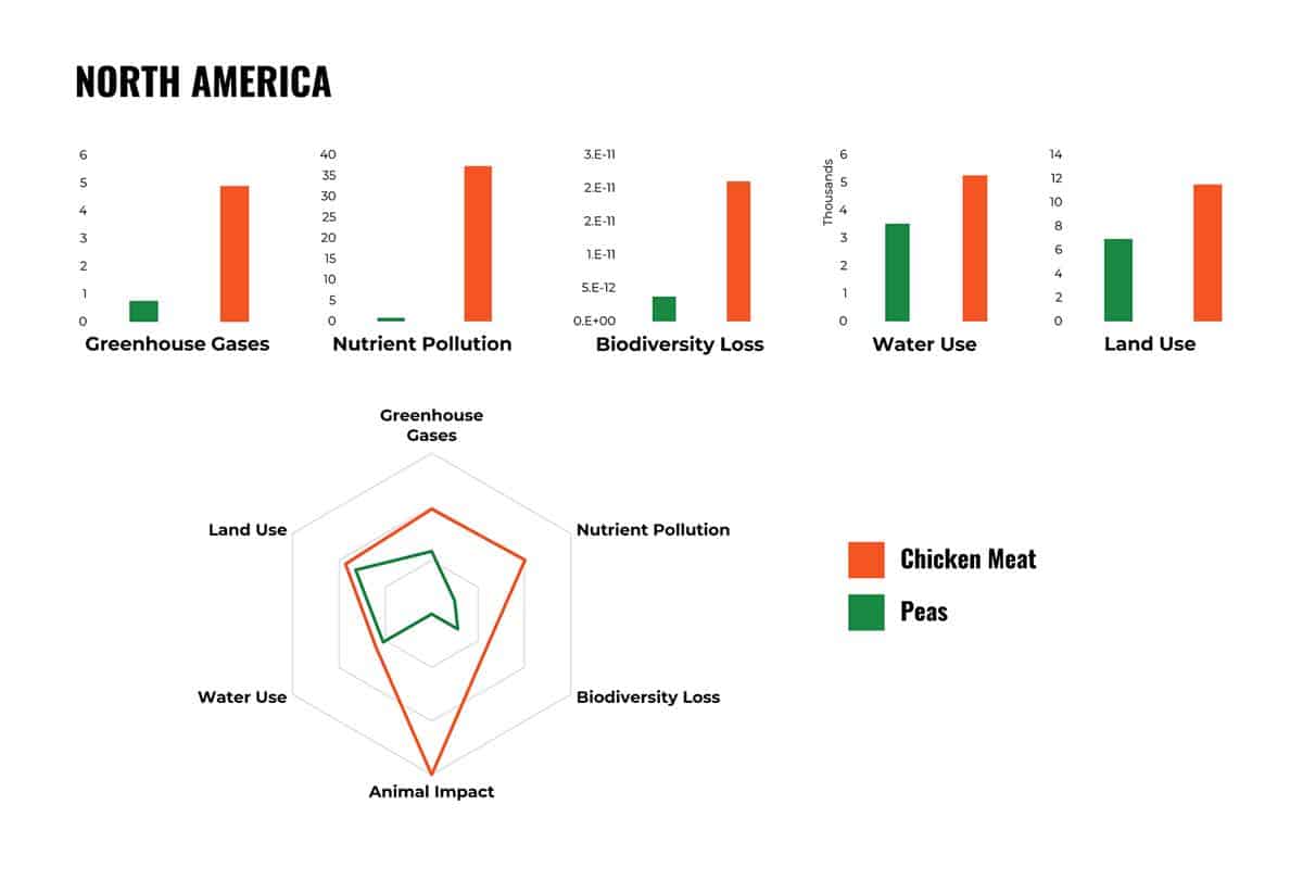 These are the metrics EvaluateYourPlate.com uses to determine the destructive impact of your meal.
