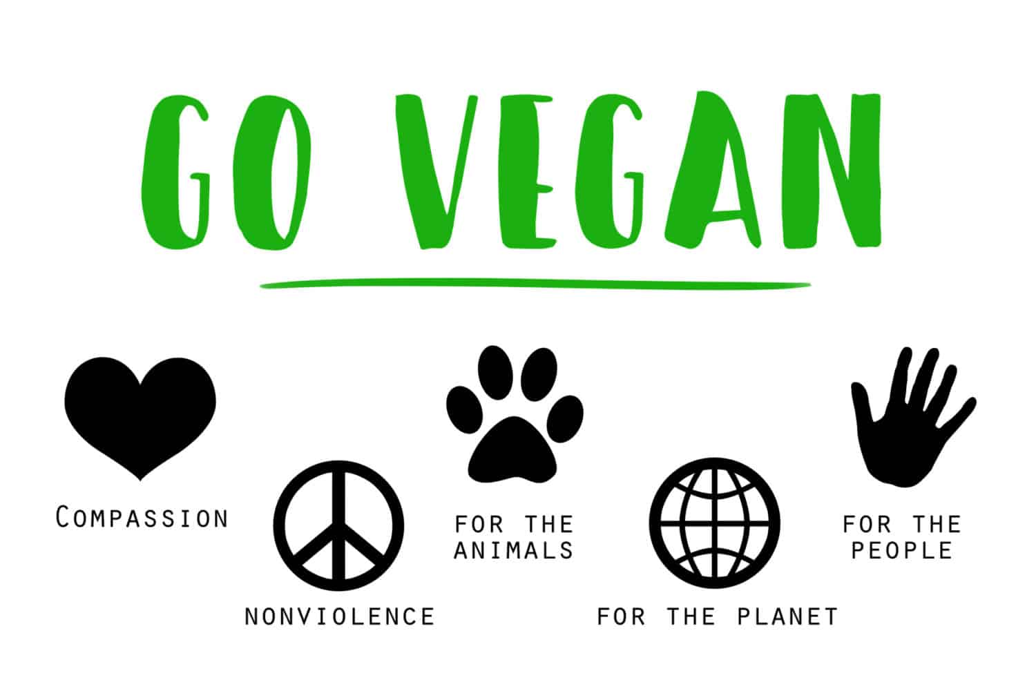 Go Vegan sign. Compassion, Non violence, For the Animals, For the people,