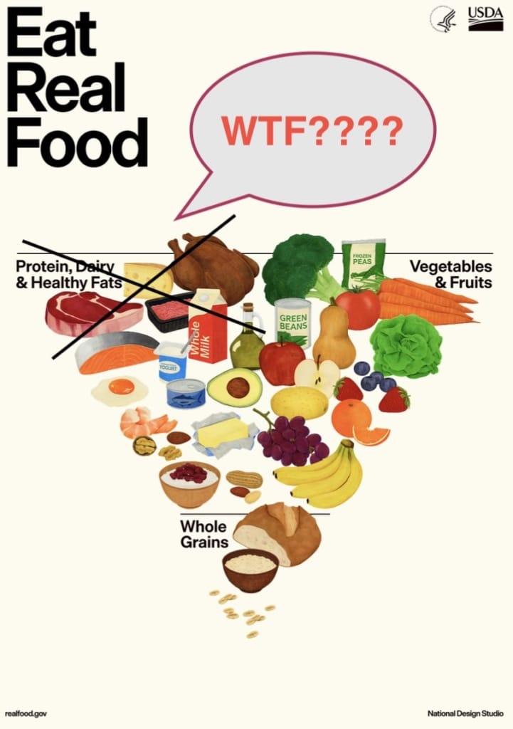 NEW DIETARY GUIDELINES