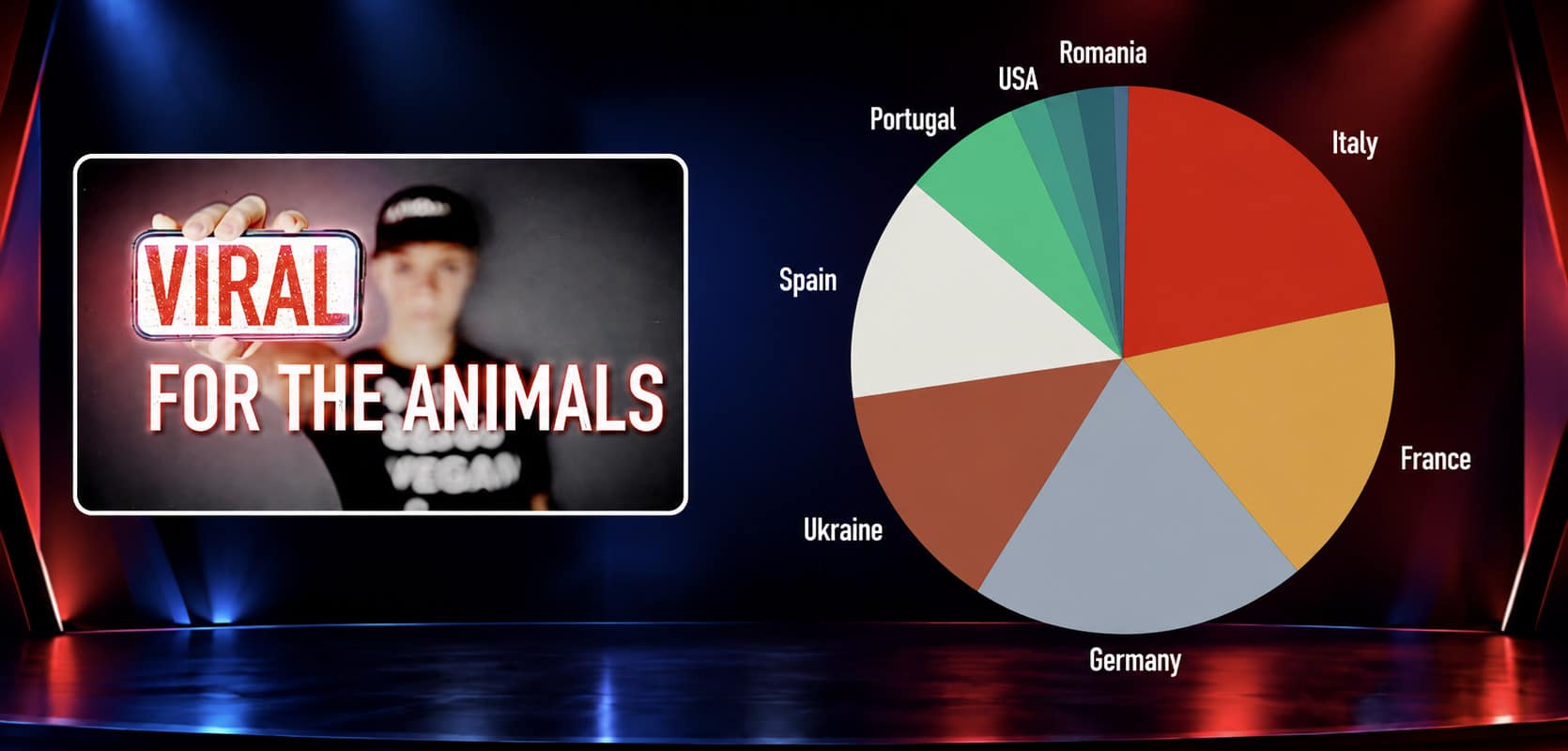 viral for the animals goes viral